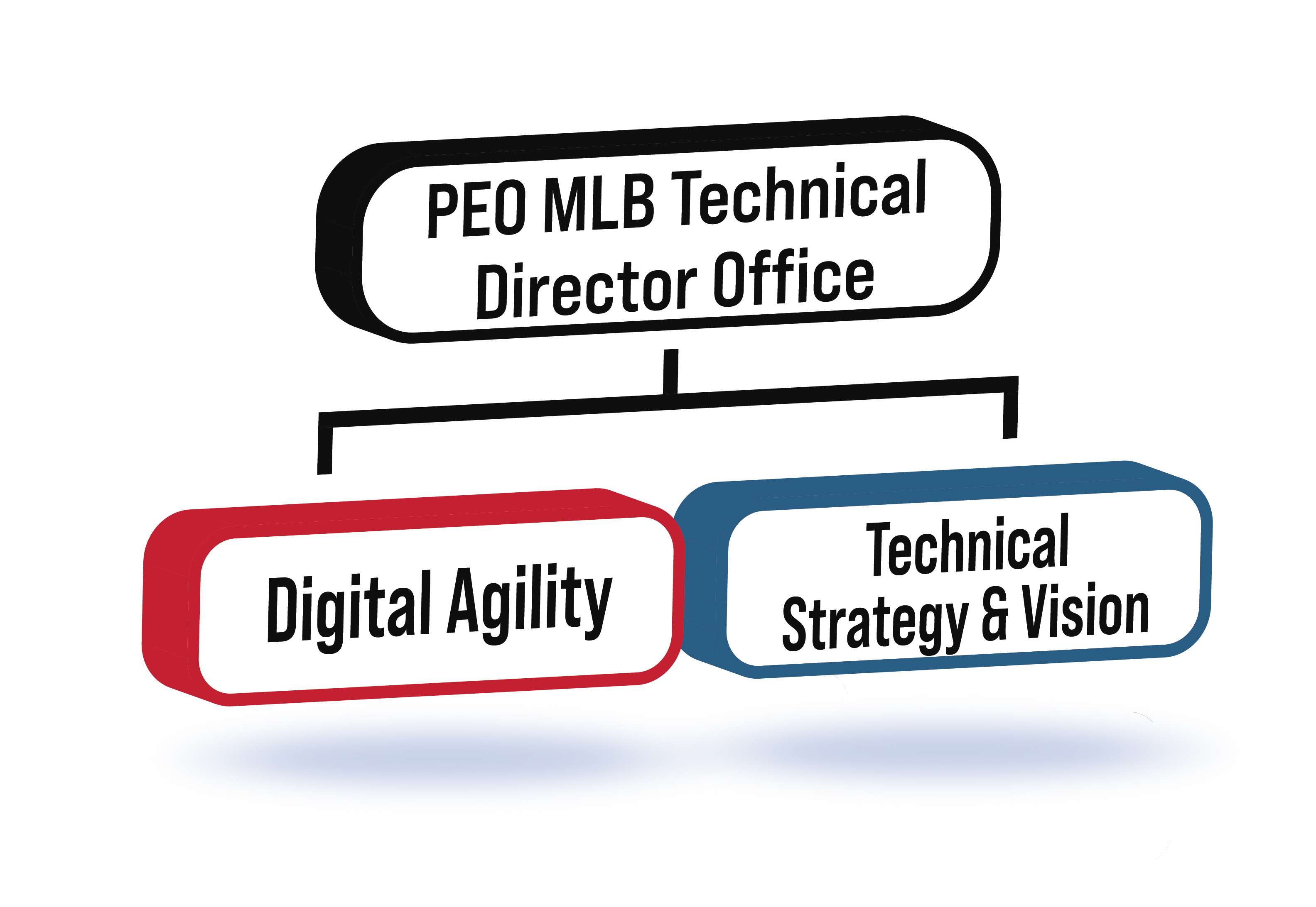 TDO Org Chart
